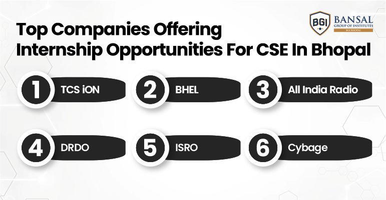 Top Companies Offering Internship Opportunities For CSE In Bhopal
